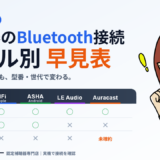 同じメーカーでも繋がり方が違う　補聴器のBluetooth接続をモデル単位で分類してみた